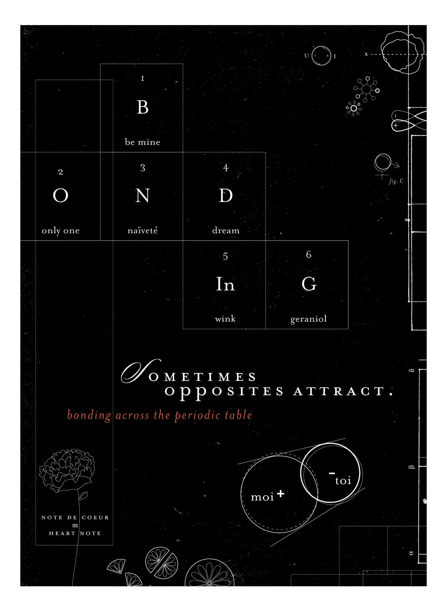 Chemical Bonding